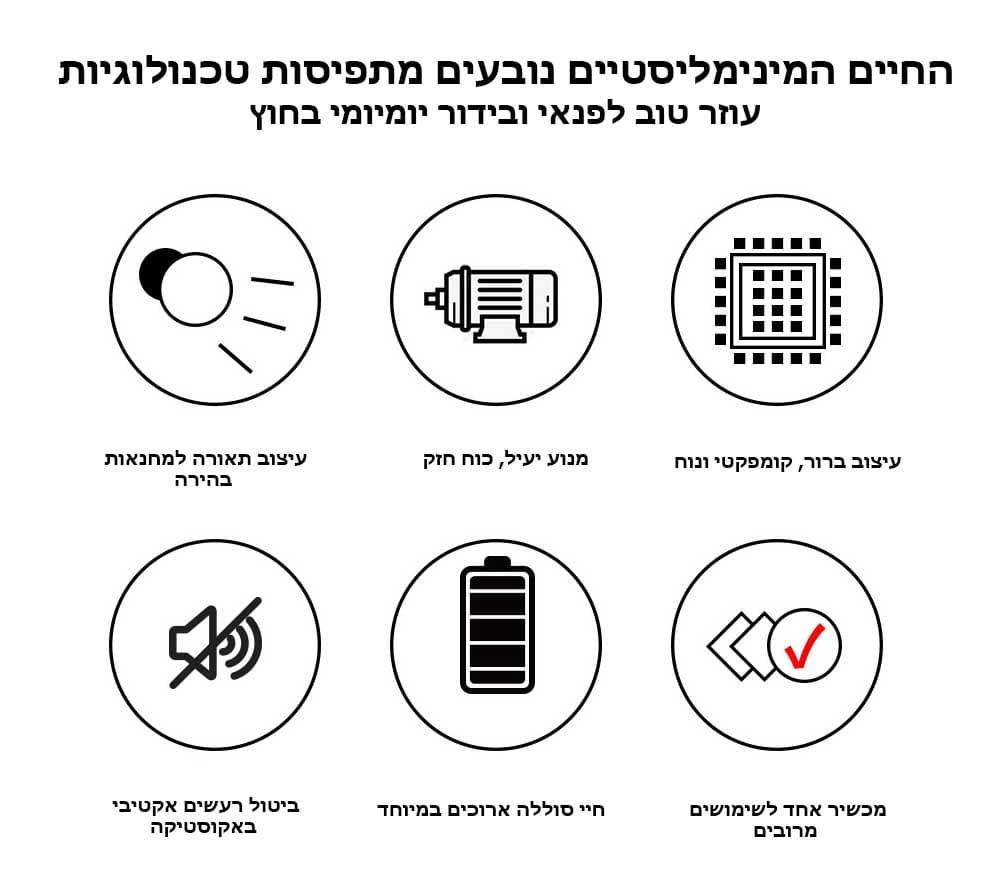 משאבת אוויר ניידת Solaro קומפקטית ונטענת – תמונה 7